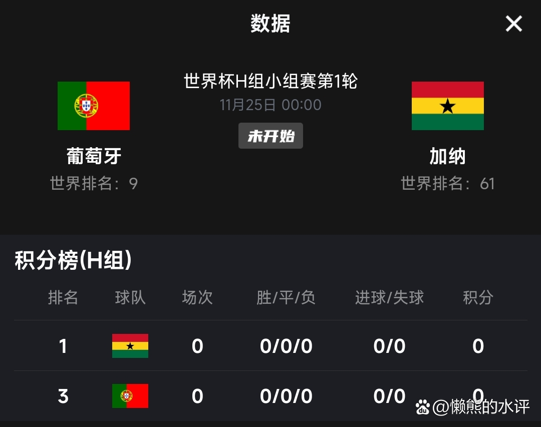 包含葡萄牙与塞尔维亚的对决，谁将获胜？的词条